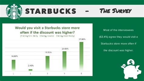 starbucks customer satisfaction survey results|Case Study: Starbucks' Success Elevating Customer .